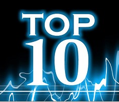 Top 10 successful traders ever